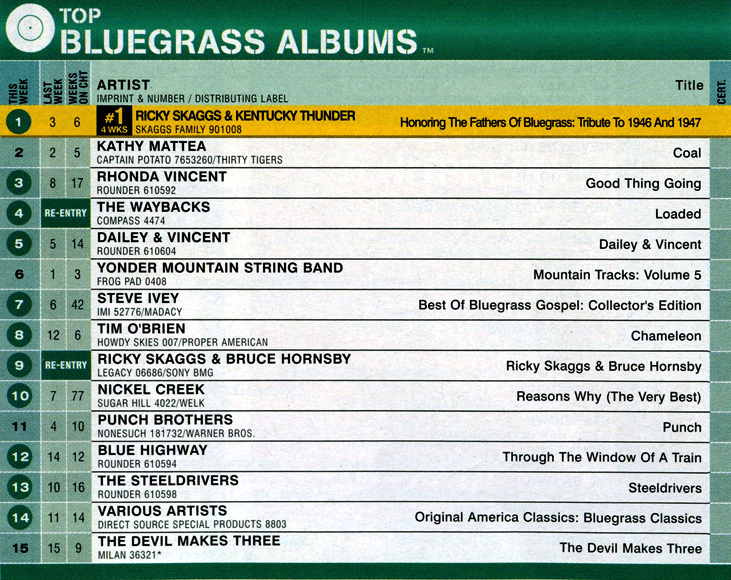 Billboard Bluegrass Chart